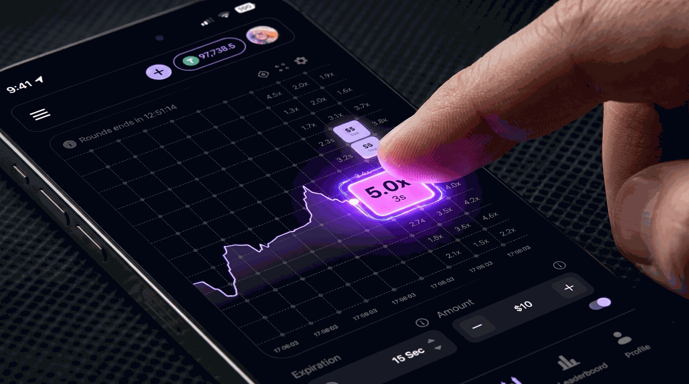 Tap Markets on mobile — a finger tapping a glowing 5.0× multiplier box on the live BTC chart